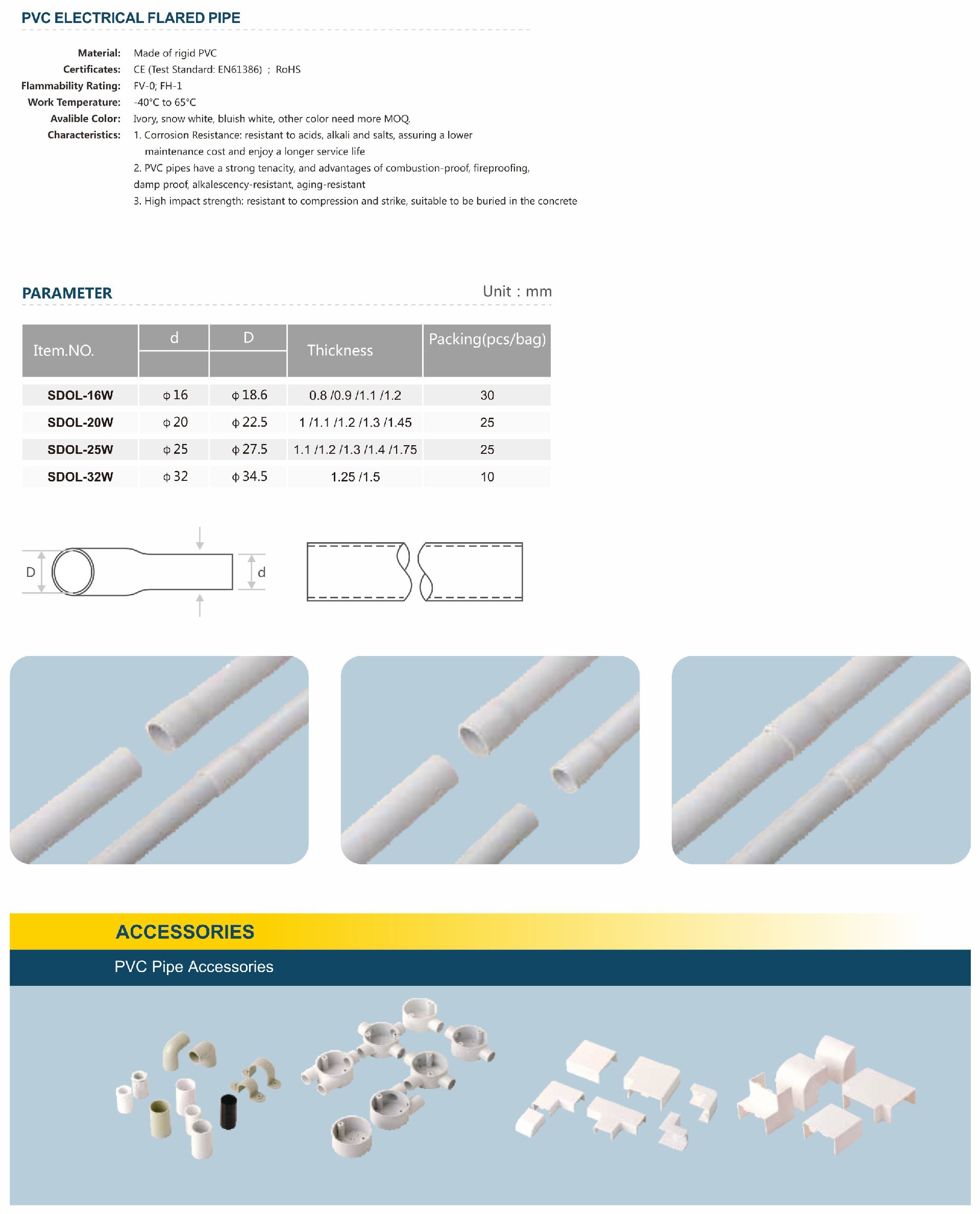 （3）PVC ELECTRICAL FLARED PIPE-.jpg